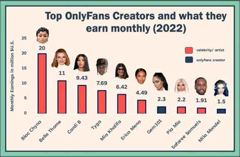 cuentas only fans|Top 50 Best OnlyFans Creators in Mexico (Dec, 2024)